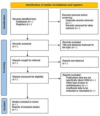 Frontiers | Efficacy And Safety Of Laser Therapy For The Treatment Of ...